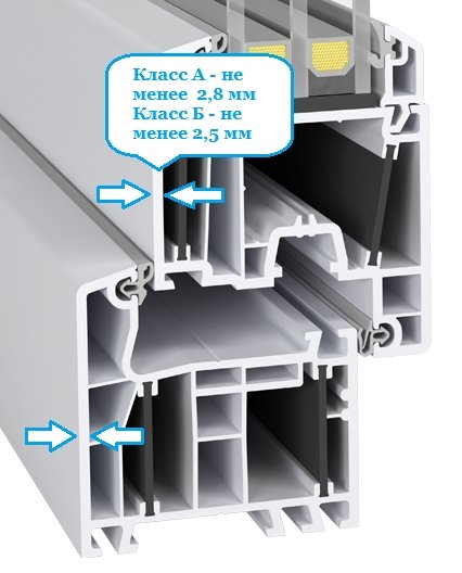 Класс пвх. Класс профиля а и в в пластиковых окнах. Классы профилей для окон ПВХ. Класс профиля пластиковых окон b. Пластиковый профиль для окон по классам.