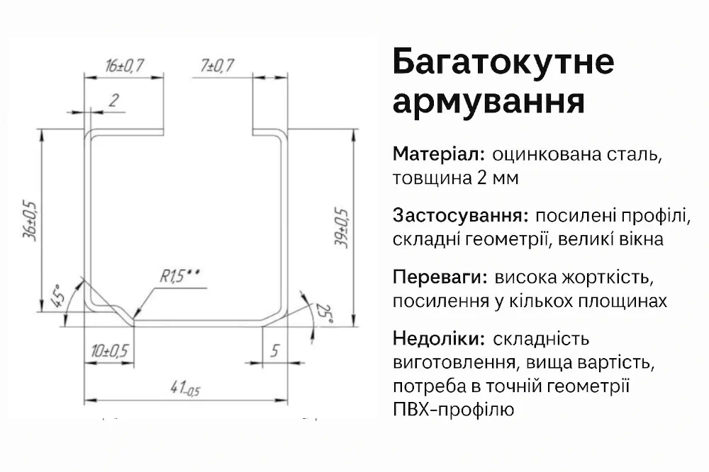 Техническая инфографика многоугольного армирования с чертежом профиля сложной геометрии и текстовым описанием материала, назначения, преимуществ и недостатков