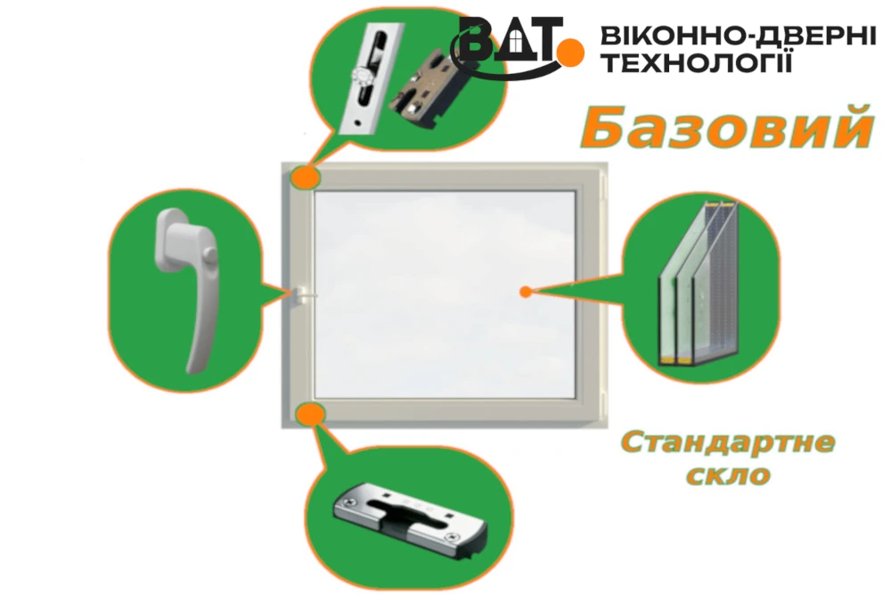 Схематическое изображение базового класса взломостойкости фурнитуры пластиковых окон