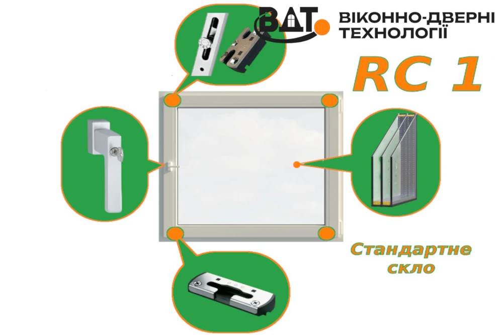 Схематическое изображение класса RC1 взломостойкости фурнитуры пластиковых окон
