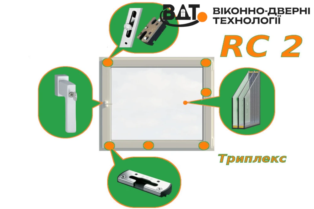 Схематическое изображение класса RC2 взломостойкости фурнитуры пластиковых окон