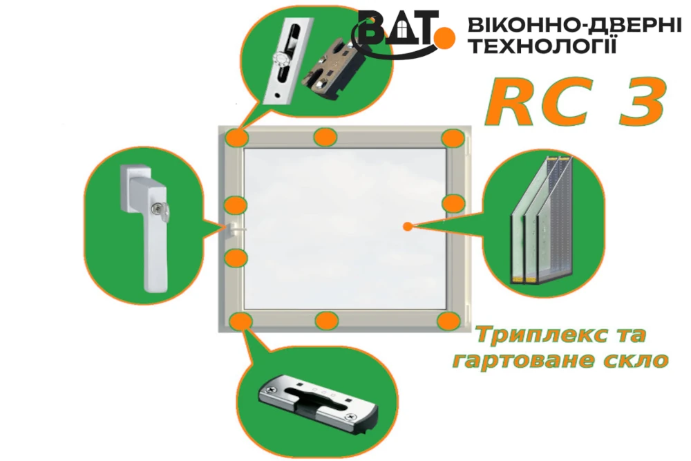 Схематическое изображение класса RC3 взломостойкости фурнитуры пластиковых окон