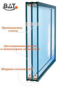 Схема стеклопакета для окна