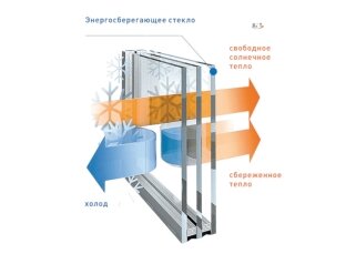 Енергозберігаючий склопакет