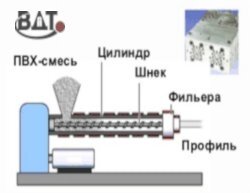 Схема экструзии ПВХ профиля