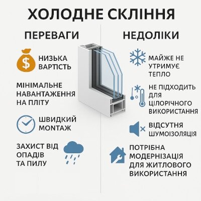 Плюси та мінуси холодного скління: низька вартість та швидка установка проти обмеженої тепло- та шумоізоляції