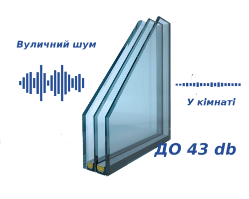 Схематическое изображение уменьшения шума в шумоизоляционном окне