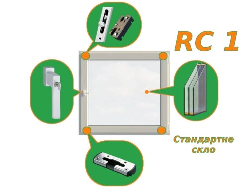 Клас протизламності вікон RC1 схема