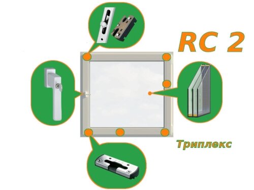 Клас зламостійкості вікон RC2 схема