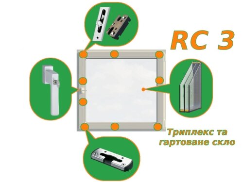 Клас безпеки зламостійкості вікон RC3