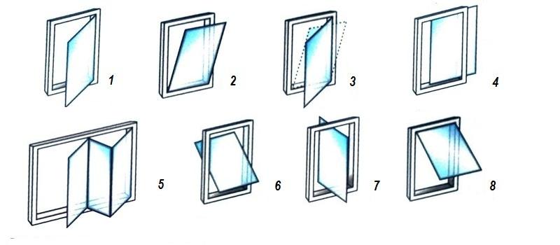 Типы и способы открывания створок с современных металлопластиковых окнах